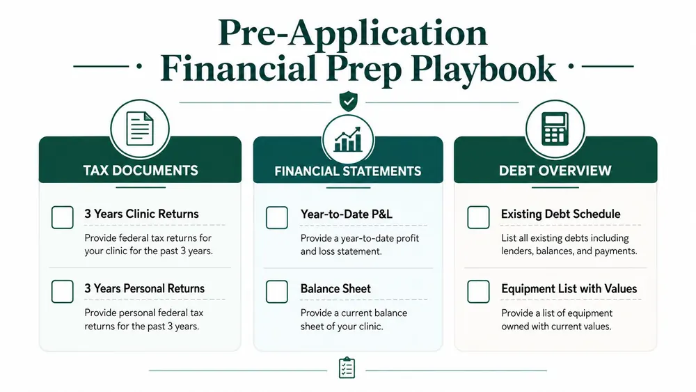A checklist for veterinary practice financing outlining necessary tax documents, financial statements, and a debt overview.
