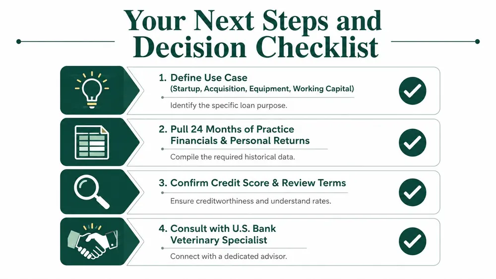 A four-step checklist for securing U.S. Bank veterinary practice loans including defining needs and financial preparation.